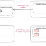 transfert-partage-cloud-2024-04-11-1013.png